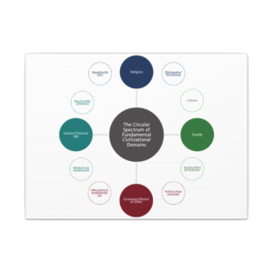 Circular Spectrum of Civilizational Domains Matte Canvas Print — Educational Wall Art