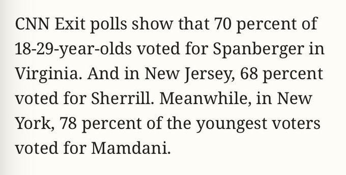 The Right Is Losing a Generation It Should Have Won